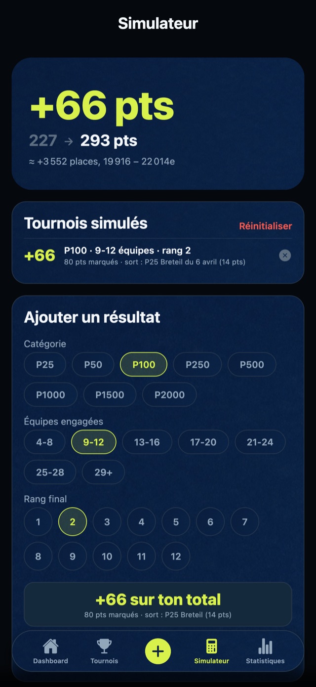 Le simulateur : +66 points sur ton total